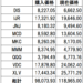 マイ米国株ポートフォリオ　VS　S&P500（VOO）【2023年４月末】